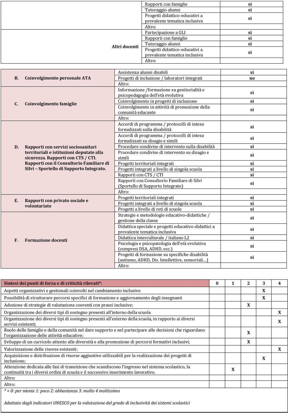 Rapporti con servizi sociosanitari territoriali e istituzioni deputate alla curezza. Rapporti con CTS / CTI. Rapporti con il Consultorio Familiare di Silvi Sportello di Supporto Integrato. E.