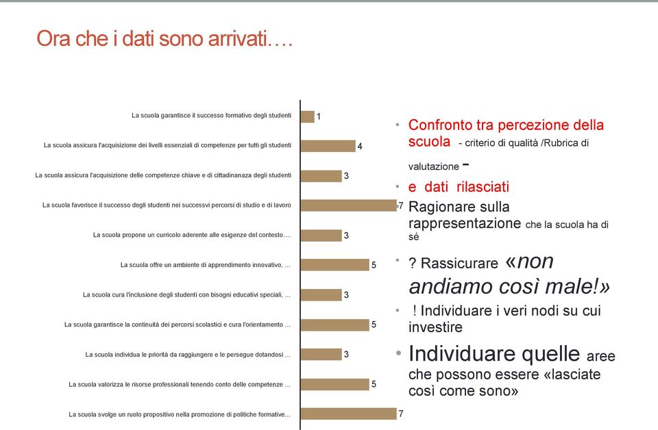 cittadinanaza degli La scuola favorisce il successo degli nei successvi percorsi di studio e di lavoro 1 3 4 Confronto tra percezione della scuola - criterio di qualità /Rubrica di valutazione - e