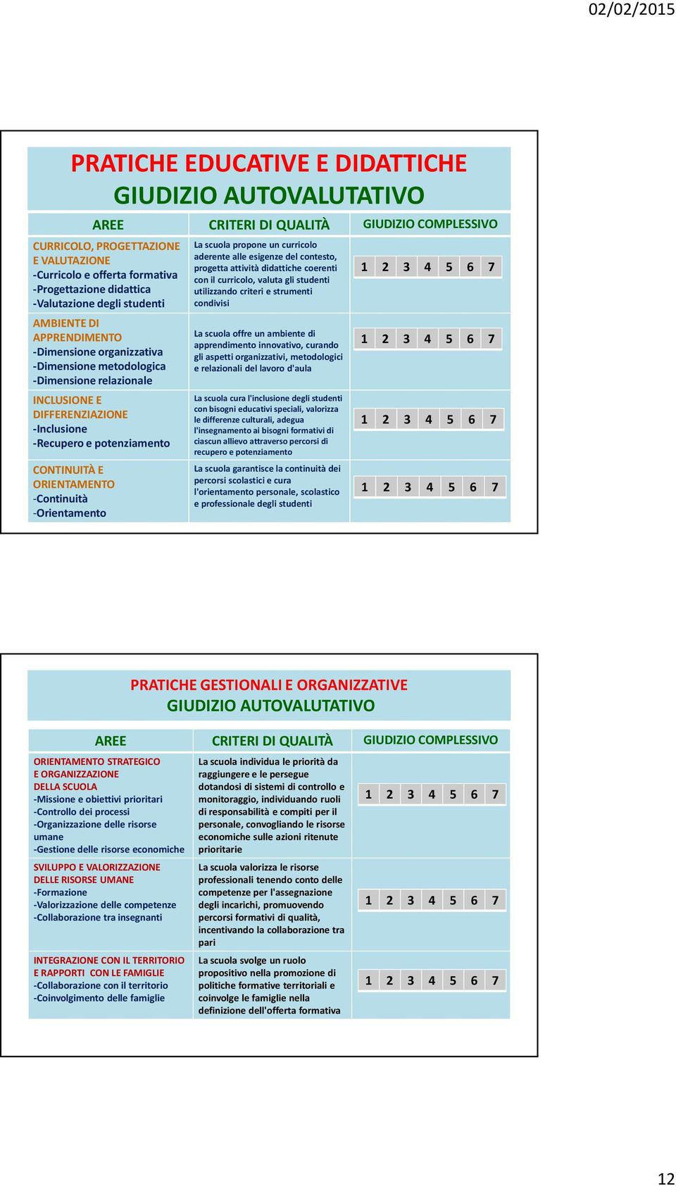 CONTINUITÀ E ORIENTAMENTO -Continuità -Orientamento La scuola propone un curricolo aderente alle esigenze del contesto, progetta attività didattiche coerenti con il curricolo, valuta gli studenti