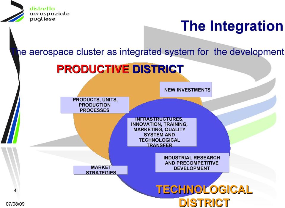 INFRASTRUCTURES, INNOVATION, TRAINING, MARKETING, QUALITY SYSTEM AND TECHNOLOGICAL