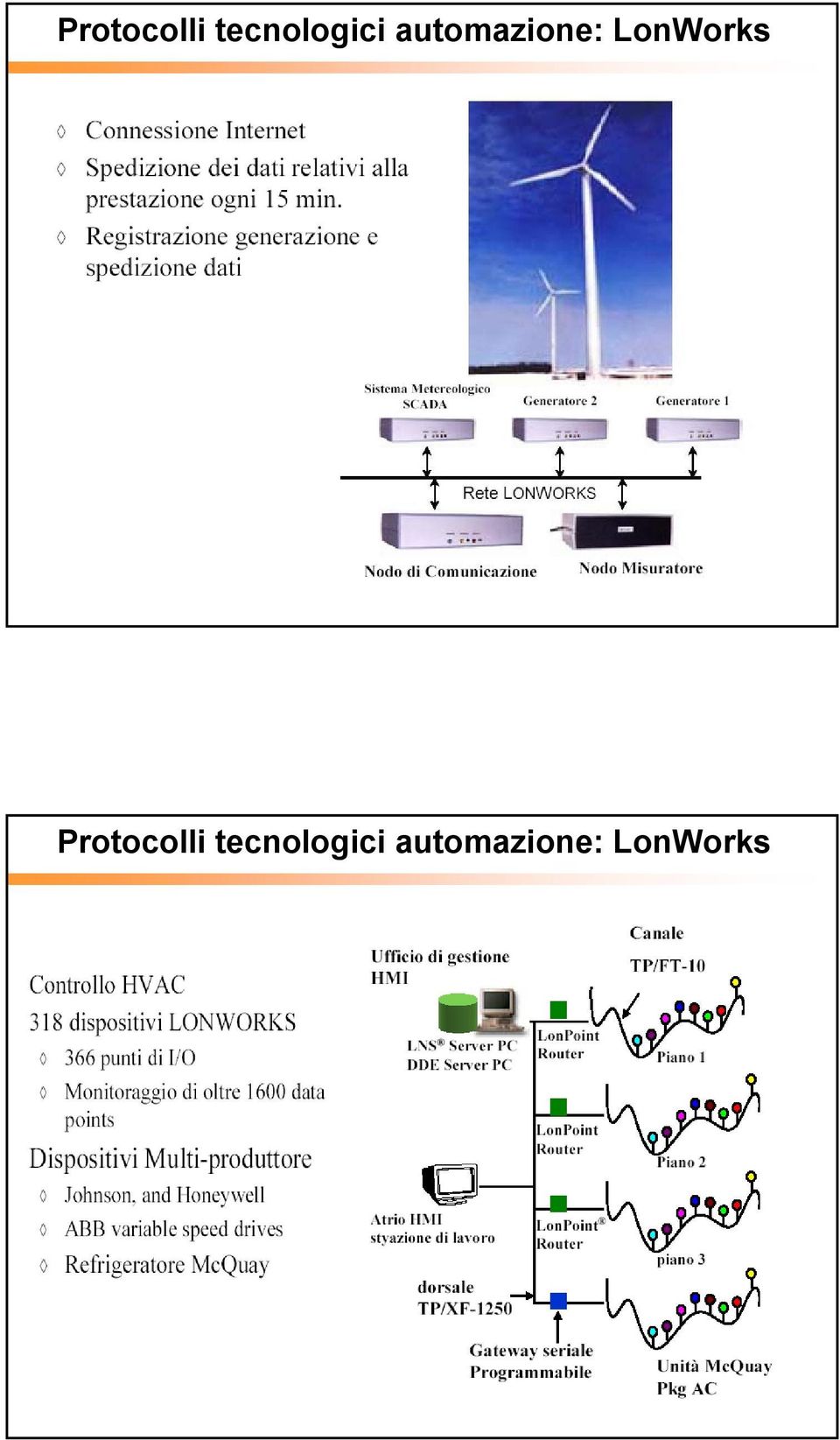 automazione: LonWorks