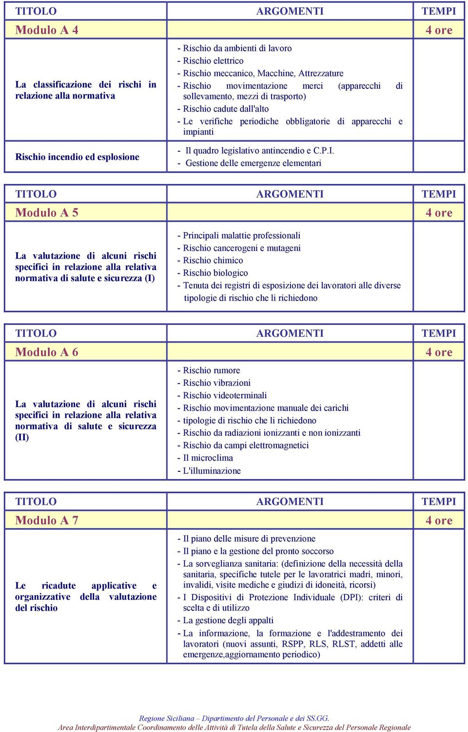 Il quadro legislativo antincendio e C.P.I. - Gestione delle emergenze elementari TITOLO ARGOMENTI TEMPI Modulo A 5 4 ore La valutazione di alcuni rischi specifici in relazione alla relativa normativa