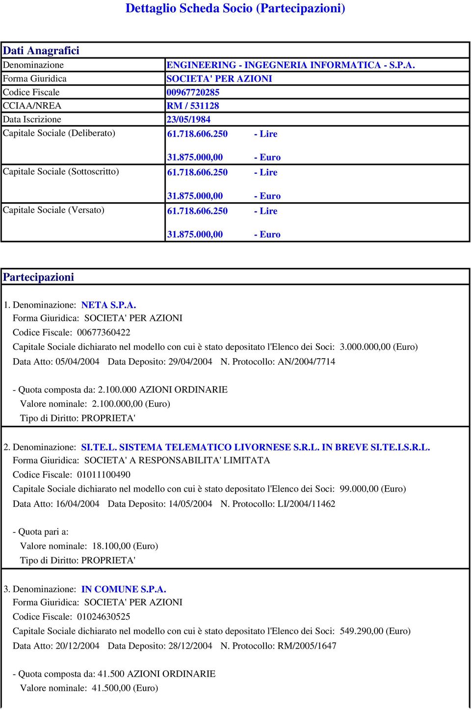 Denominazione: NETA S.P.A. Codice Fiscale: 00677360422 Capitale Sociale dichiarato nel modello con cui è stato depositato l'elenco dei Soci: 3.000.