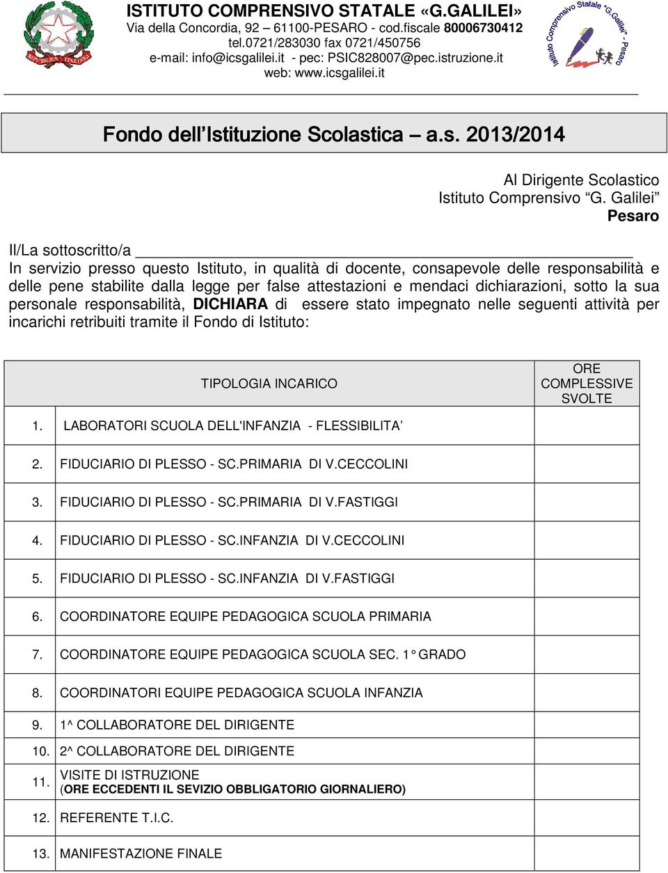 dichiarazioni, sotto la sua personale responsabilità, DICHIARA di essere stato impegnato nelle seguenti attività per incarichi retribuiti tramite il Fondo di Istituto: TIPOLOGIA INCARICO ORE