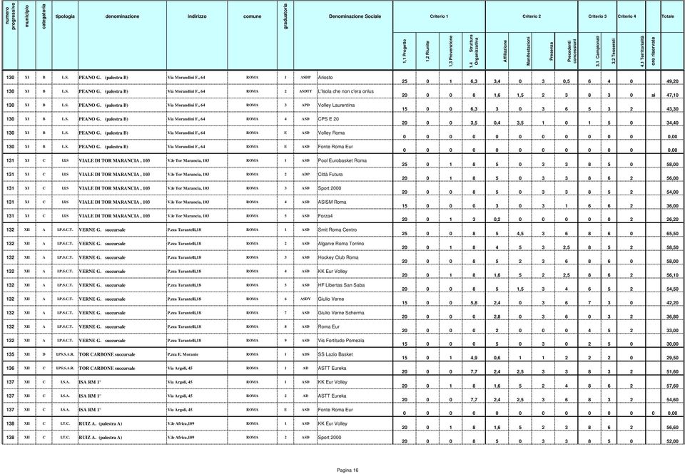 I.S VIALE DI TOR MARANCIA, 103 V.le Tor Marancia, 103 ROMA 1 ASD Pool Eurobasket Roma 131 XI C I.I.S VIALE DI TOR MARANCIA, 103 V.le Tor Marancia, 103 ROMA 2 ADP Città Futura 131 XI C I.I.S VIALE DI TOR MARANCIA, 103 V.le Tor Marancia, 103 ROMA 3 ASD Sport 2000 131 XI C I.