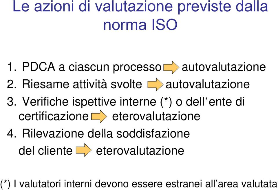 Verifiche ispettive interne (*) o dell ente ente di certificazione eterovalutazione 4.