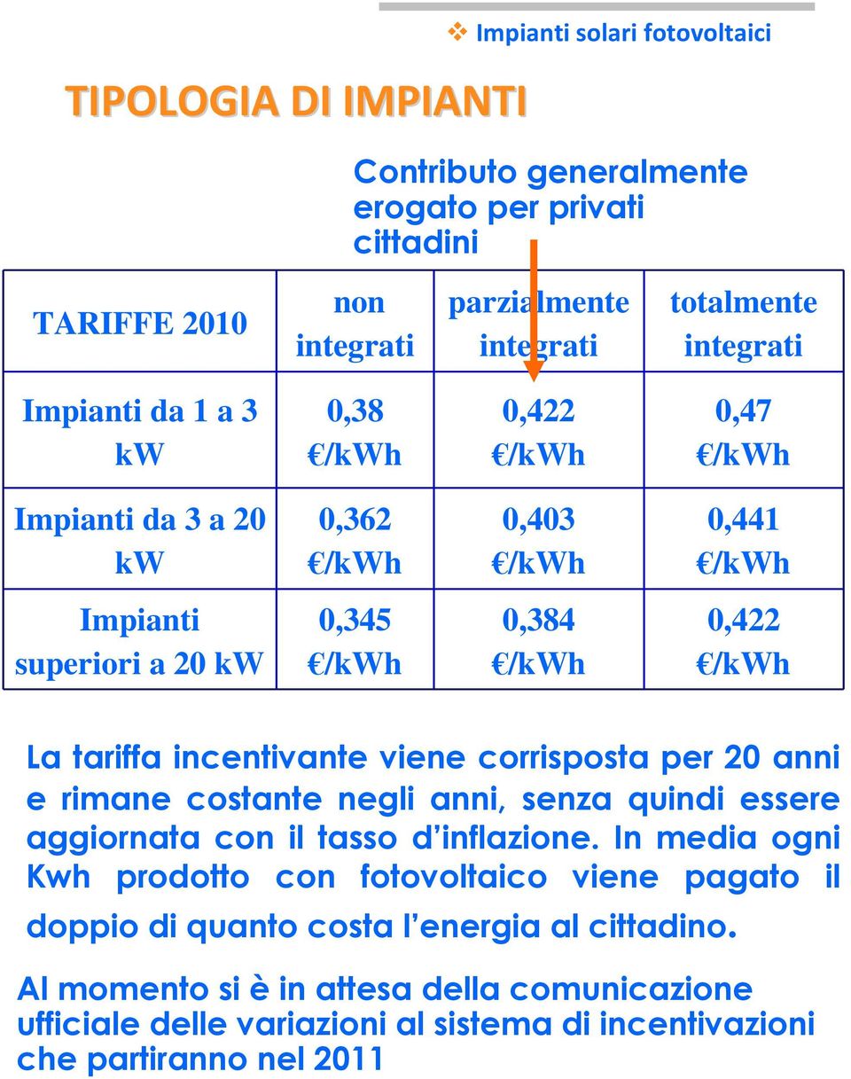 incentivante viene corrisposta per 20 anni e rimane costante negli anni, senza quindi essere aggiornata con il tasso d inflazione.