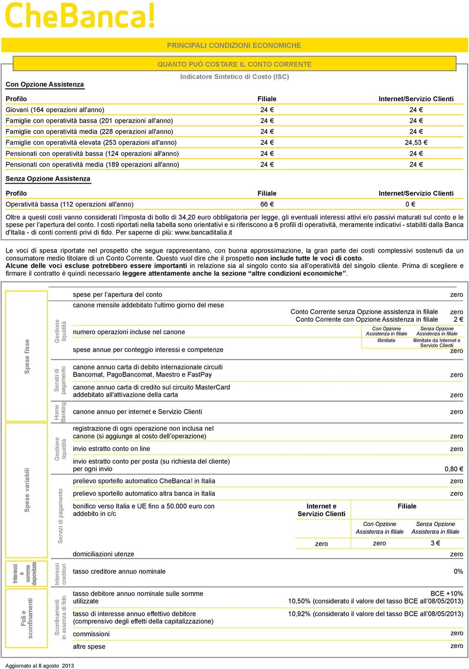 all'anno) 24 24,5 Pensionati con operatività bassa (124 operazioni all'anno) 24 24 Pensionati con operatività media (189 operazioni all'anno) 24 24 Senza Opzione Assistenza Profilo Filiale