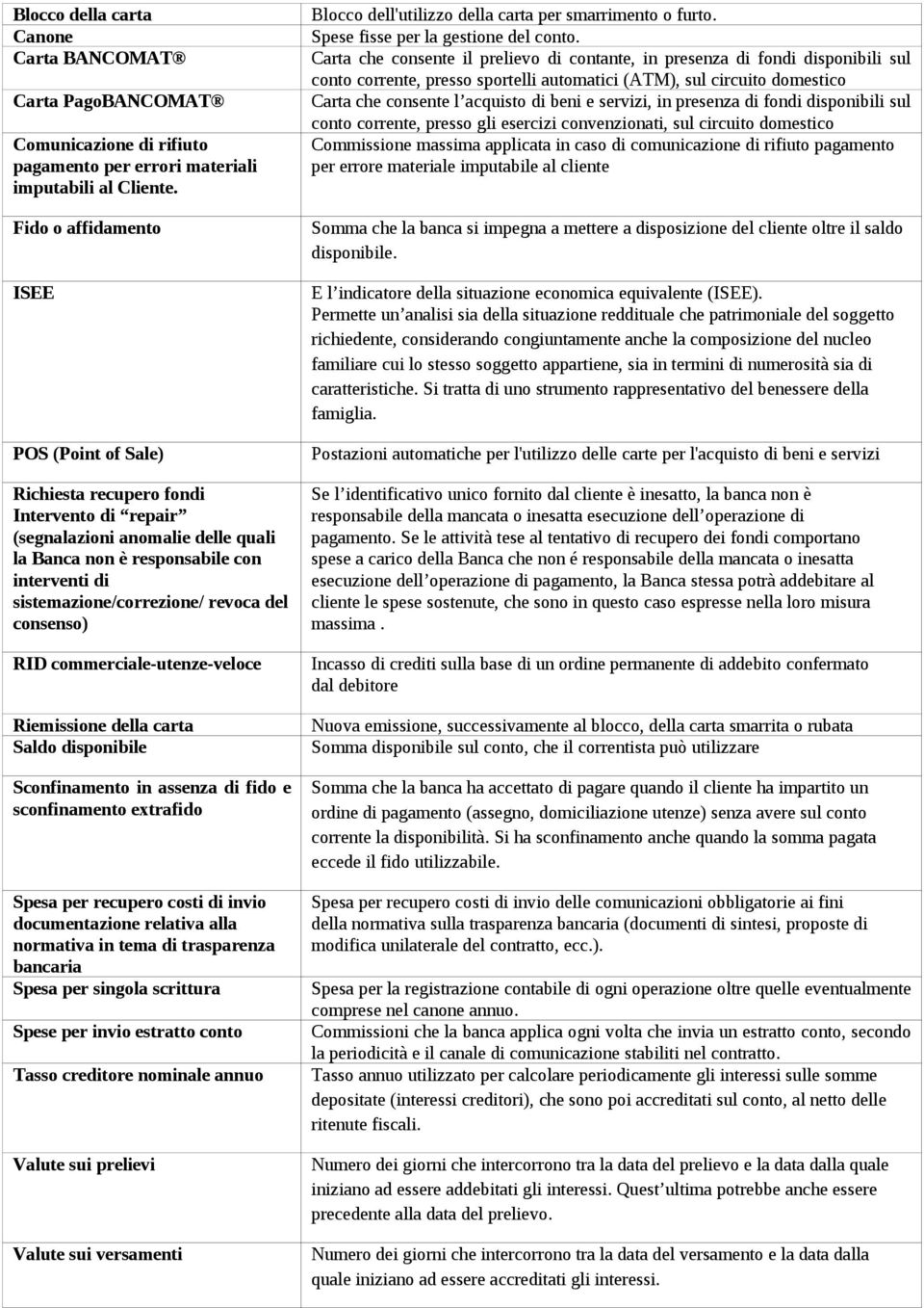 revoca del consenso) RID commerciale-utenze-veloce Riemissione della carta Saldo disponibile Sconfinamento in assenza di fido e sconfinamento extrafido Spesa per recupero costi di invio