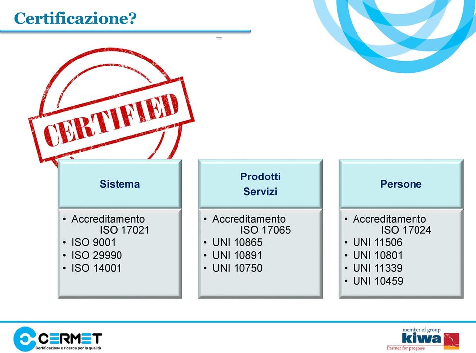 17021 ISO 9001 ISO 29990 ISO 14001 Accreditamento ISO