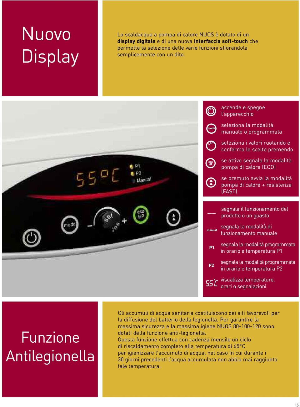 accende e spegne l apparecchio mode eco HP seleziona la modalità manuale o programmata seleziona i valori ruotando e conferma le scelte premendo se attivo segnala la modalità pompa di calore (ECO) se