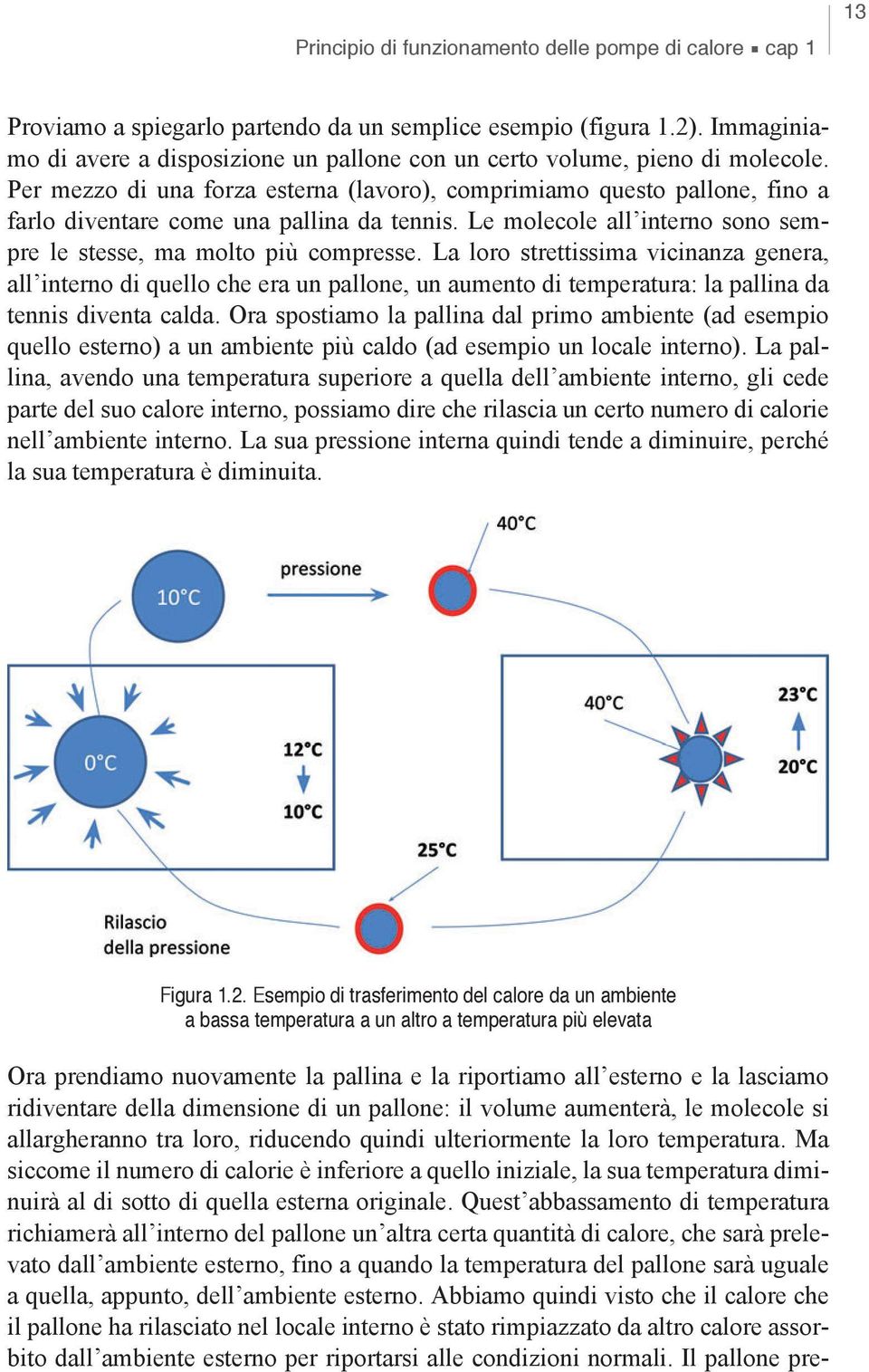 Per mezzo di una forza esterna (lavoro), comprimiamo questo pallone, fino a farlo diventare come una pallina da tennis. Le molecole all interno sono sempre le stesse, ma molto più compresse.