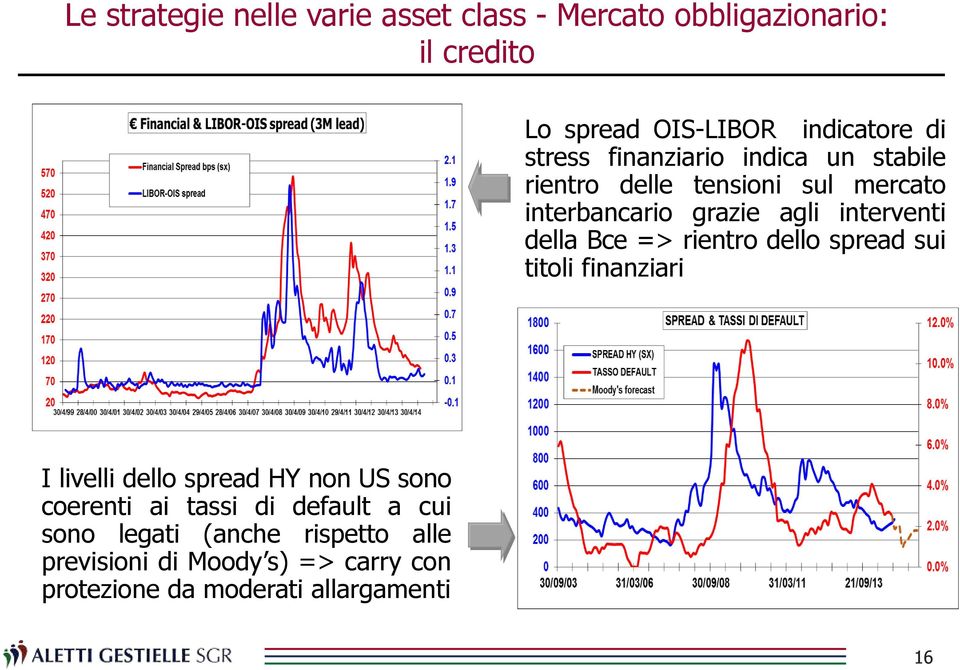 della Bce => rientro dello spread sui titoli finanziari I livelli dello spread HY non US sono coerenti ai tassi