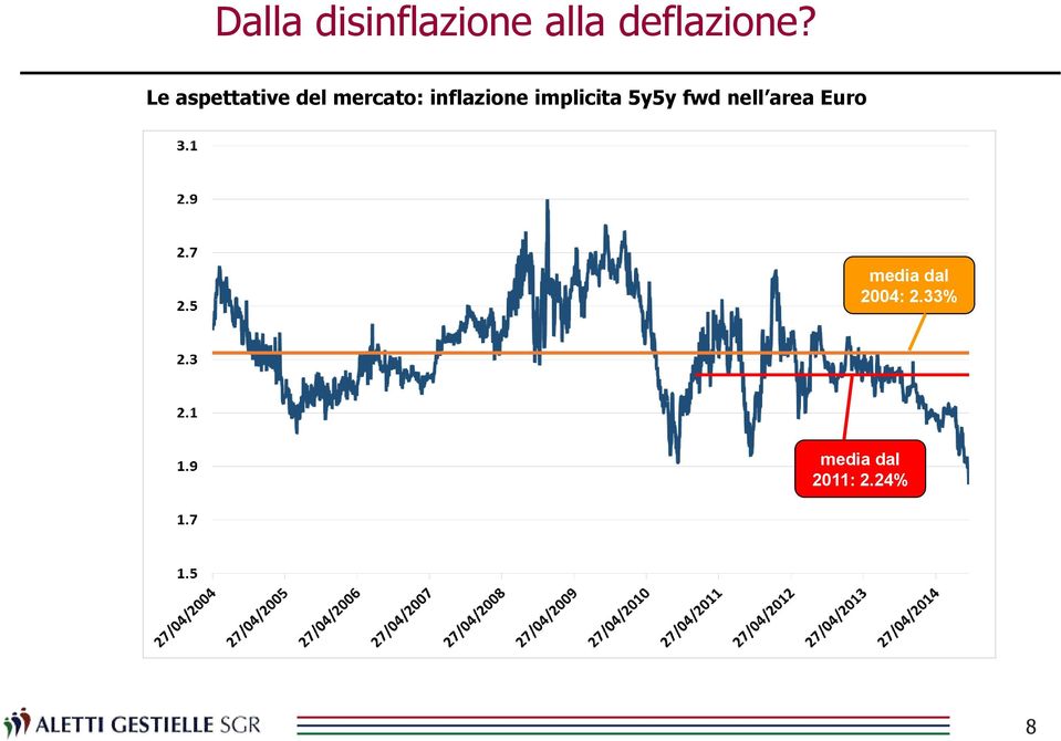 implicita 5y5y fwd nell area Euro