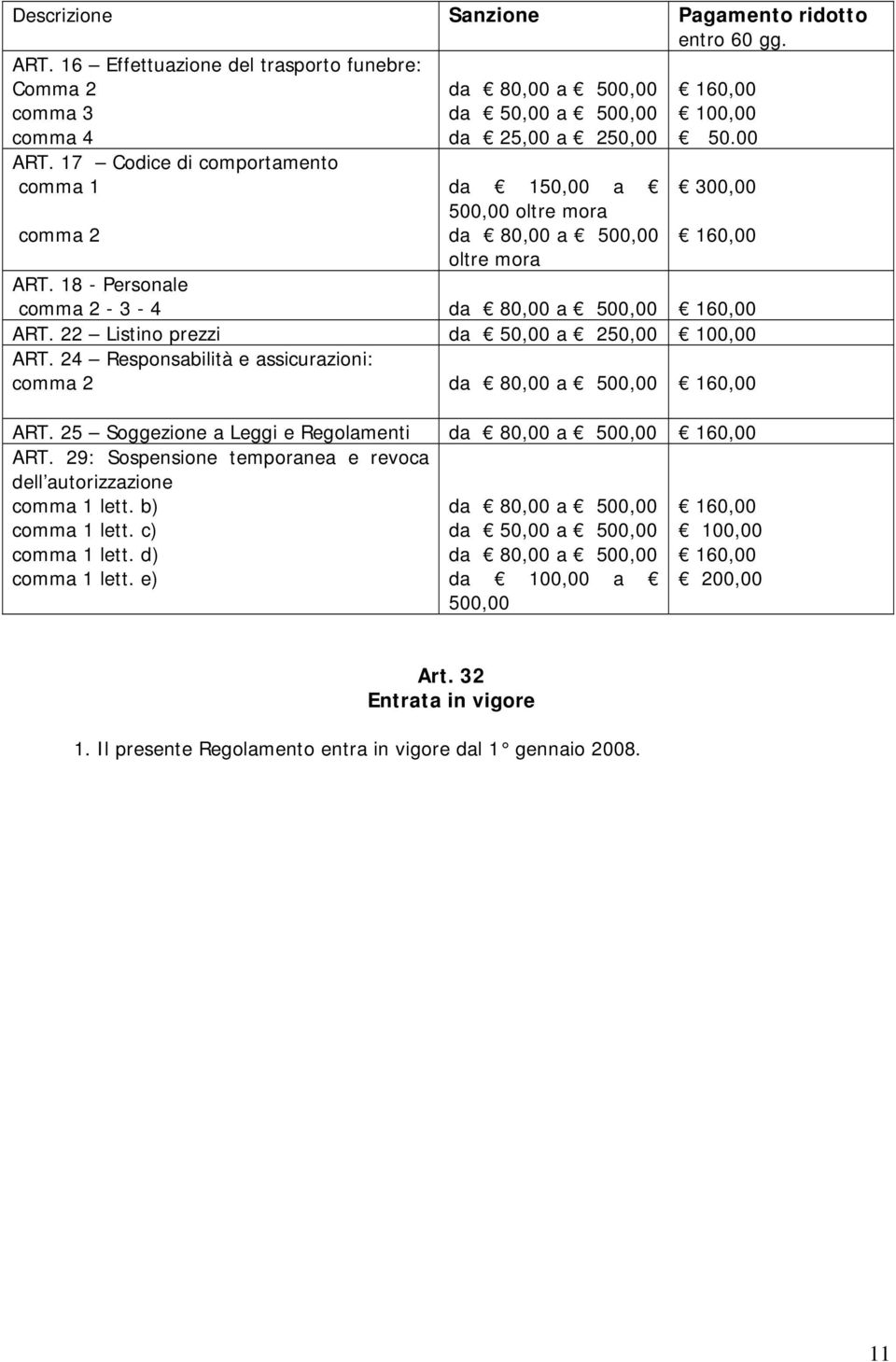 18 - Personale comma 2-3 - 4 da 80,00 a 500,00 160,00 ART. 22 Listino prezzi da 50,00 a 250,00 100,00 ART. 24 Responsabilità e assicurazioni: comma 2 da 80,00 a 500,00 160,00 ART.