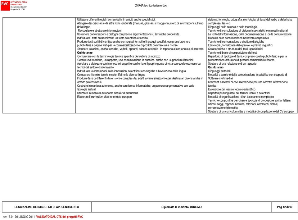 Raccogliere e strutturare informazioni Sostenere conversazioni e dialoghi con precise argomentazioni su tematiche predefinite Individuare i tratti caratterizzanti un testo scientifico e tecnico