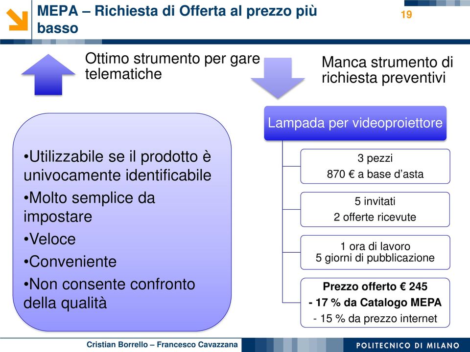 impostare Veloce Conveniente Non consente confronto della qualità 3 pezzi 870 a base d asta 5 invitati 2 offerte