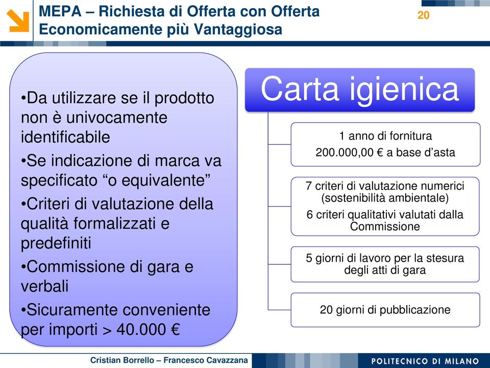 Sicuramente conveniente per importi > 40.000 Carta igienica 1 anno di fornitura 200.