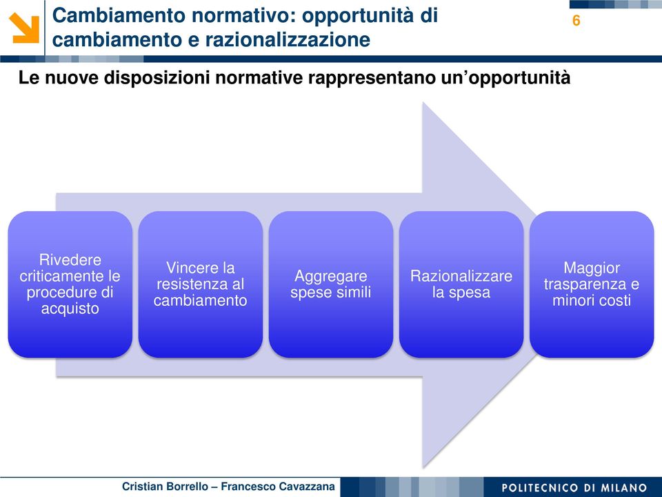 criticamente le procedure di acquisto Vincere la resistenza al cambiamento