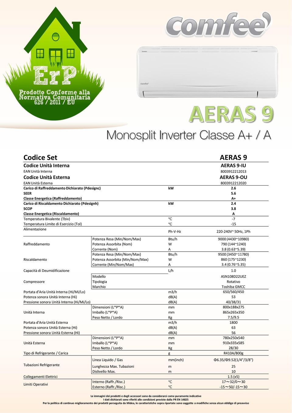 8 Classe Energetica (Riscaldamento) A Temperatura Bivalente (Tbiv) -7 Temperatura Limite di Esercizio (Tol) -15 Alimentazione Ph-V-Hz 220-240V~ 50Hz, 1Ph Raffreddamento Riscaldamento Potenza Resa