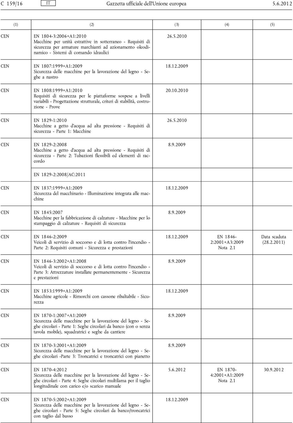 2012 EN 1804-3:2006+A1:2010 Macchine per unità estrattive in sotterraneo - Requisiti di sicurezza per armature marchianti ad azionamento oleodinamico - Sistemi di comando idraulici EN