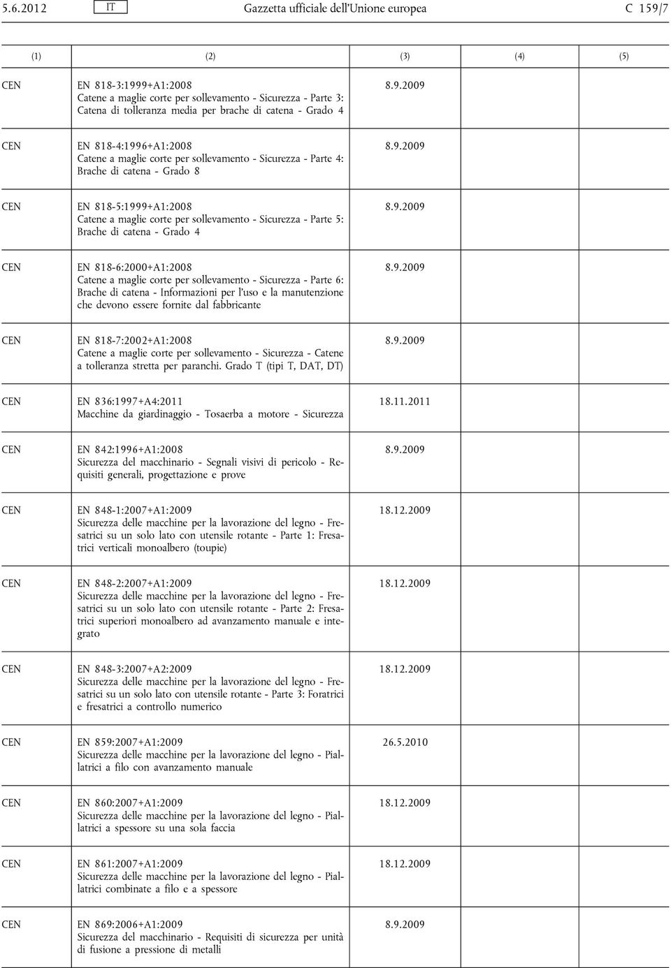 Brache di catena - Grado 4 EN 818-6:2000+A1:2008 Catene a maglie corte per sollevamento - Sicurezza - Parte 6: Brache di catena - Informazioni per l'uso e la manutenzione che devono essere fornite