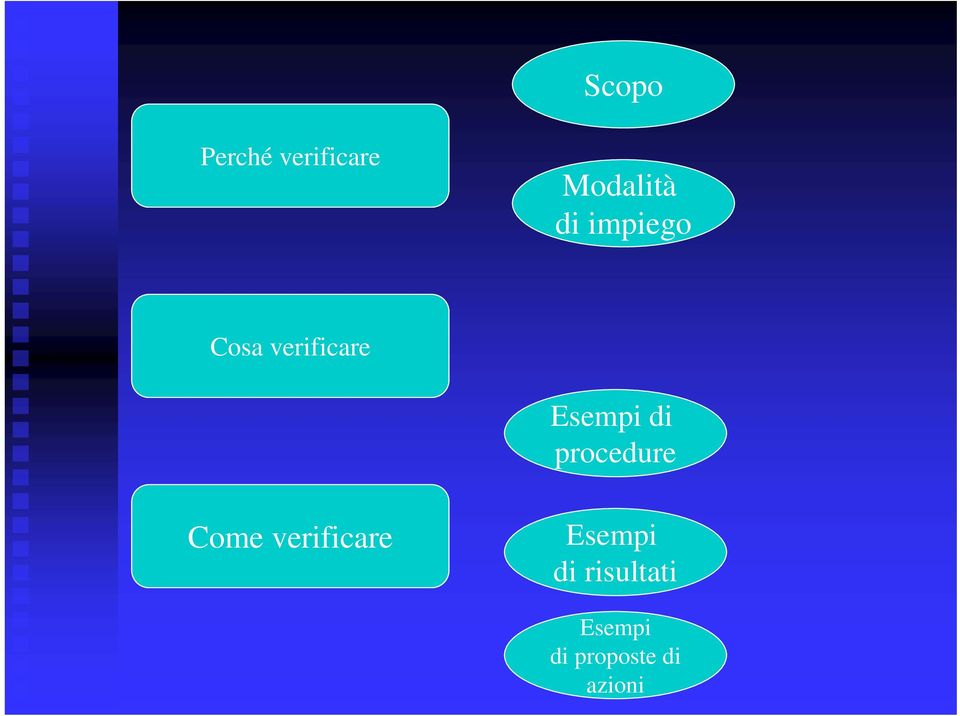 radiologia tradizionale Esempi di procedure Indicazioni Come