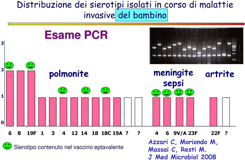 4 12 14 18 18C 19A?? 4 6 9V/A 23F 22F?