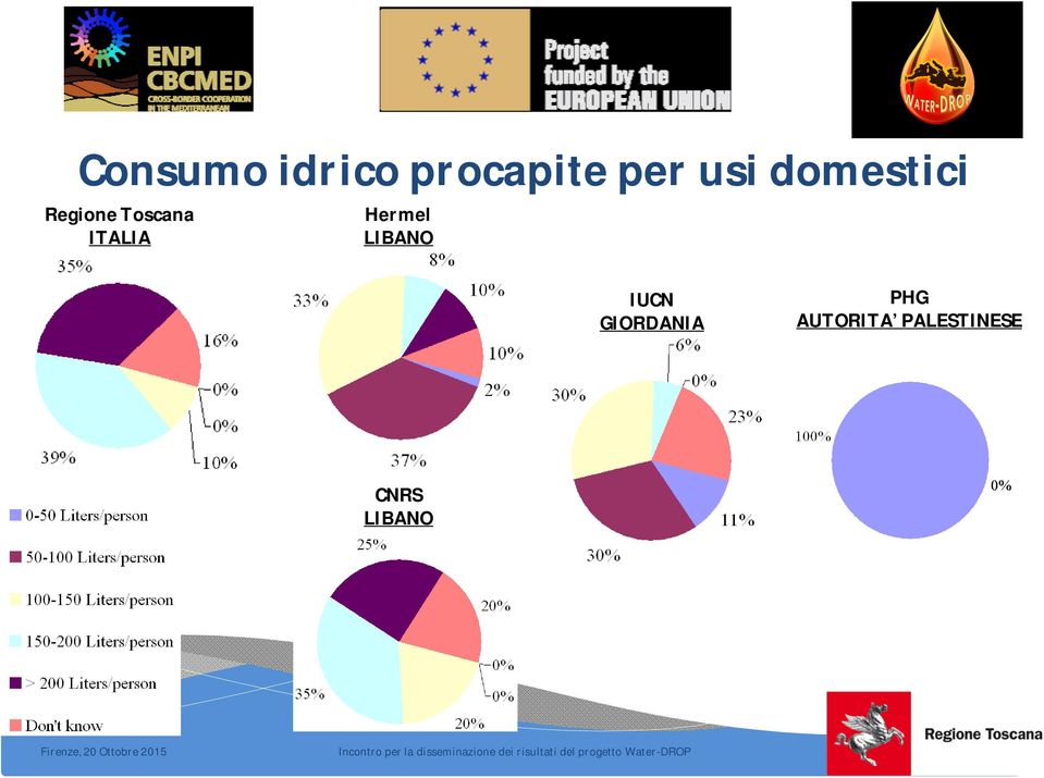 ITALIA Hermel IUCN GIORDANIA