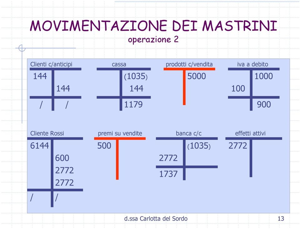 1000 900 Cliente Rossi premi su vendite banca c/c effetti attivi