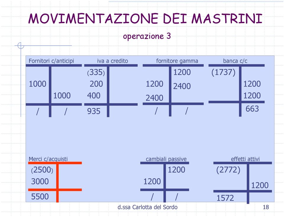 2400 1200 1200 / / 935 / / 663 Merci c/acquisti cambiali passive effetti