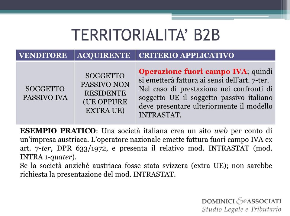 ESEMPIO PRATICO: Una società italiana crea un sito web per conto di un impresa austriaca. L operatore nazionale emette fattura fuori campo IVA ex art.