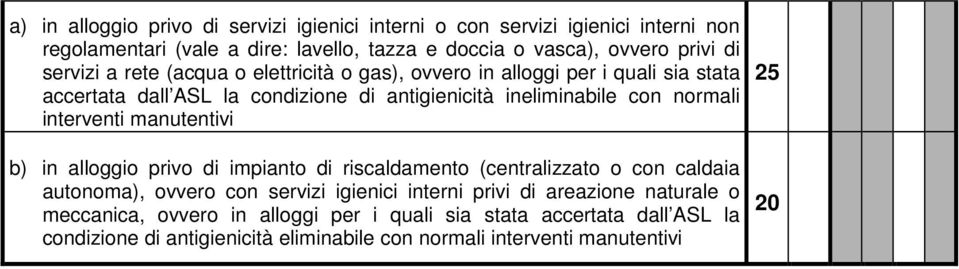 interventi manutentivi b) in alloggio privo di impianto di riscaldamento (centralizzato o con caldaia autonoma), ovvero con servizi igienici interni privi di