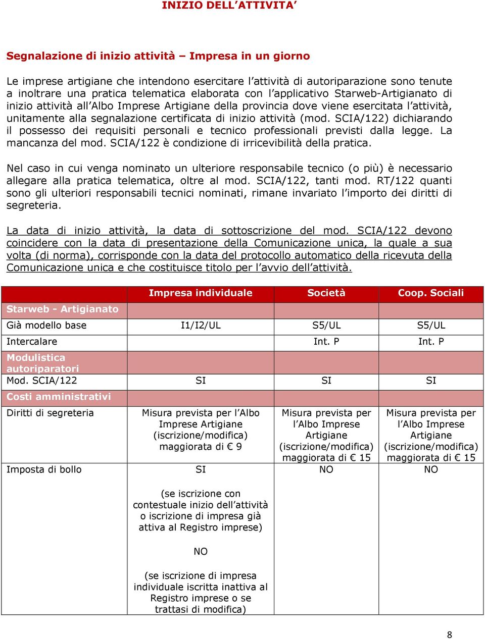 attività (mod. SCIA/122) dichiarando il possesso dei requisiti personali e tecnico professionali previsti dalla legge. La mancanza del mod. SCIA/122 è condizione di irricevibilità della pratica.