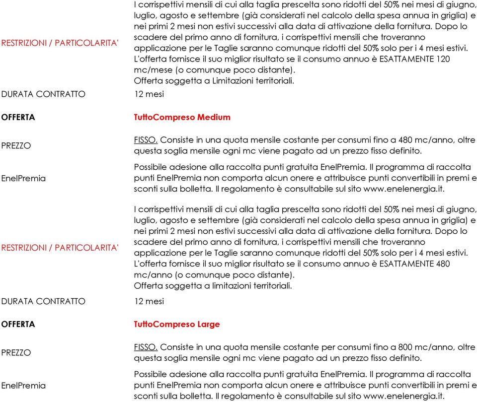 Dopo lo scadere del primo anno di fornitura, i corrispettivi mensili che troveranno applicazione per le Taglie saranno comunque ridotti del 50% solo per i 4 mesi estivi.