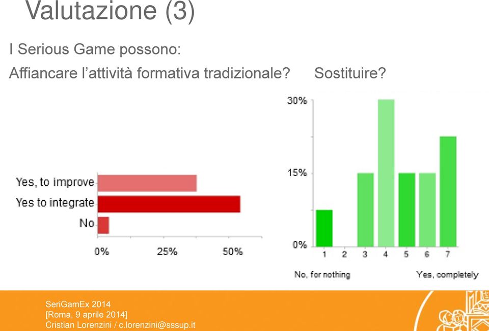 Affiancare l attività