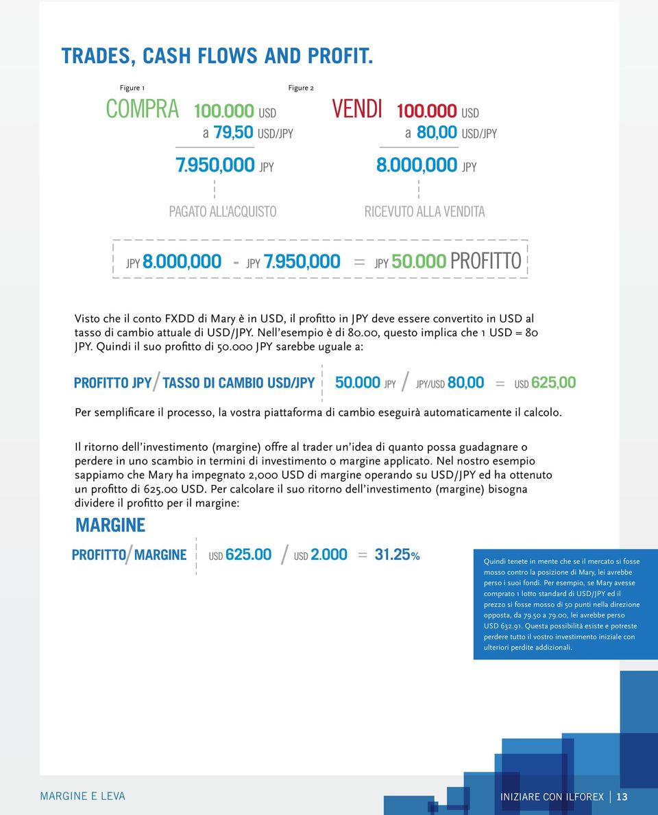 00, questo implica che 1 USD = 80 JPY. Quindi il suo profitto di 50.000 JPY sarebbe uguale a: / / = / / PROFITTO JPY TASSO DI CAMBIO USD/JPY 50.