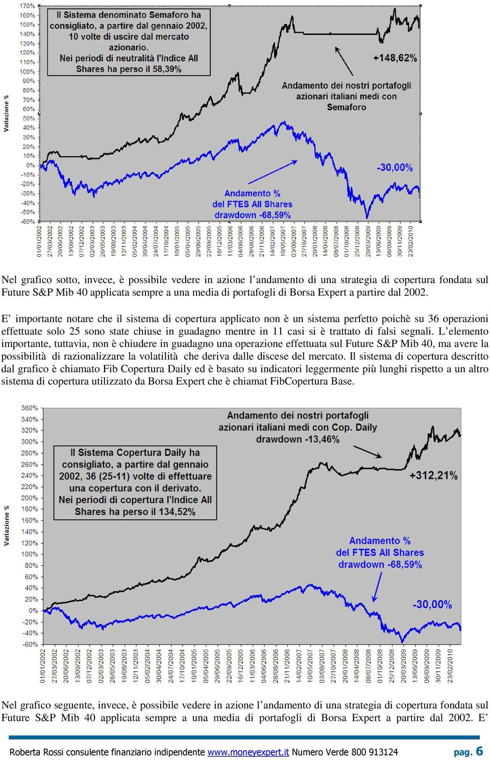 E importante notare che il sistema di copertura applicato non è un sistema perfetto poichè su 36 operazioni effettuate solo 25 sono state chiuse in guadagno mentre in 11 casi si è trattato di falsi