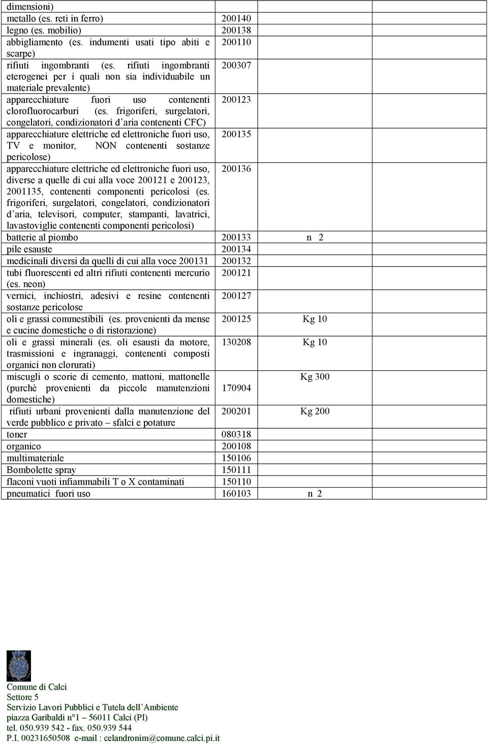 frigoriferi, surgelatori, congelatori, condizionatori d aria contenenti CFC) apparecchiature elettriche ed elettroniche fuori uso, 200135 TV e monitor, NON contenenti sostanze pericolose)