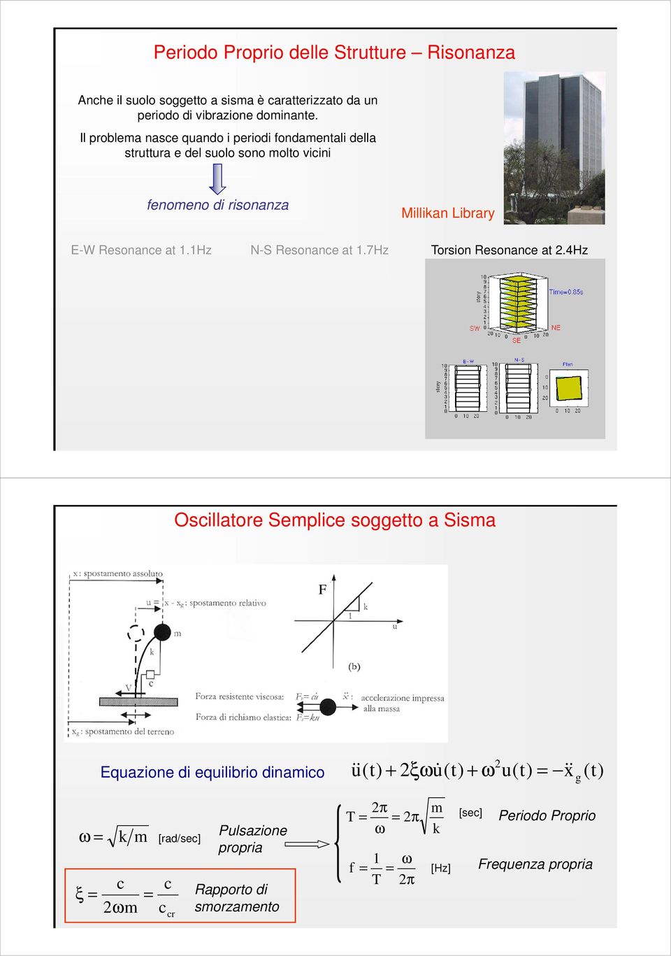 1Hz N-S Resonance at 1.7Hz Torsion Resonance at 2.