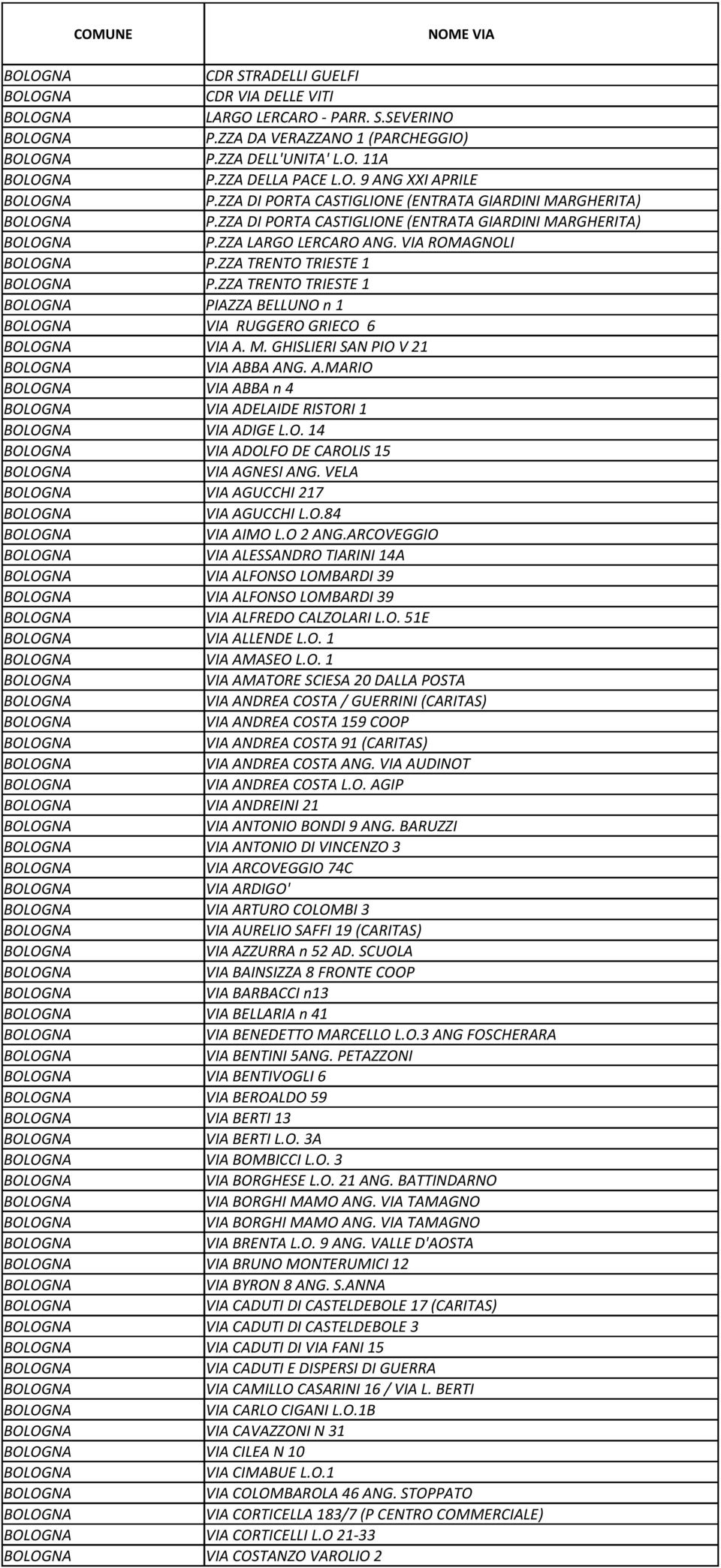 ZZA TRENTO TRIESTE 1 PIAZZA BELLUNO n 1 VIA RUGGERO GRIECO 6 VIA A. M. GHISLIERI SAN PIO V 21 VIA ABBA ANG. A.MARIO VIA ABBA n 4 VIA ADELAIDE RISTORI 1 VIA ADIGE L.O. 14 VIA ADOLFO DE CAROLIS 15 VIA AGNESI ANG.