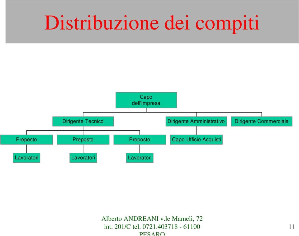 Dirigente Commerciale Preposto Preposto Preposto