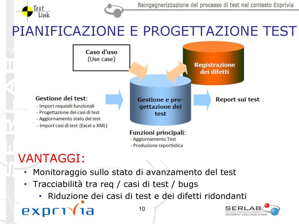 Tracciabilità tra req / casi di test / bugs