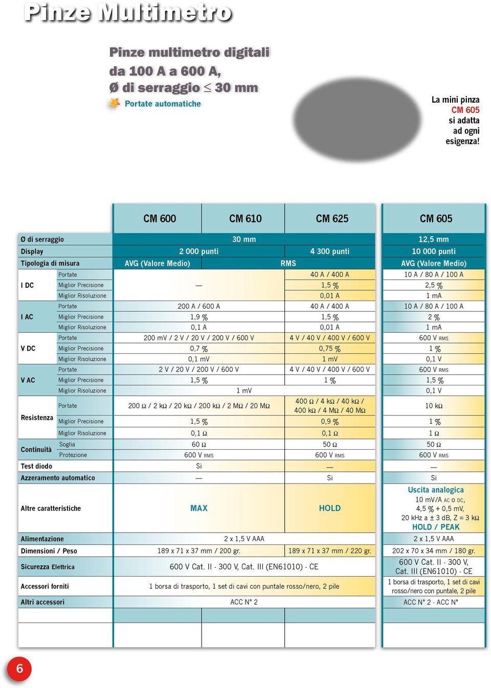 0,01 A 200 A / 600 A 40 A / 400 A Miglior Precisione 1,9 % 1,5 % 0,1 A 0,01 A 200 mv / 2 V / 20 V / 200 V / 600 V 4 V / 40 V / 400 V / 600 V Miglior Precisione 0,7 % 0,75 % 0,1 mv 1 mv 2 V / 20 V /