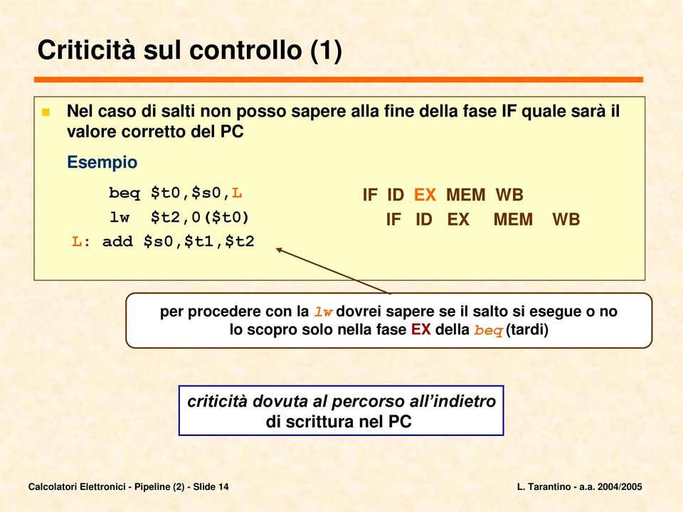 se il salto si esegue o no lo scopro solo nella fase della beq (tardi) criticità dovuta al percorso