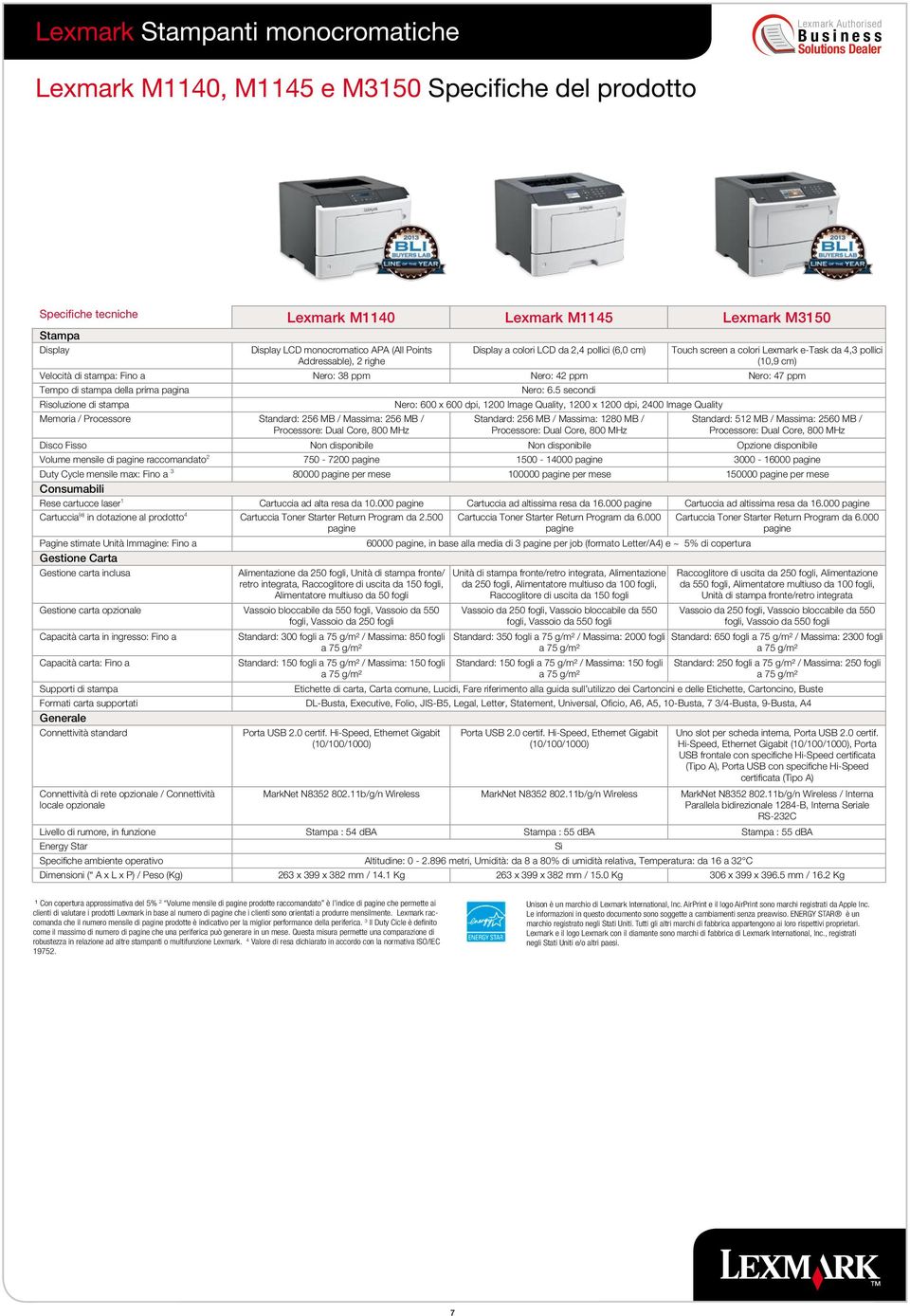 ppm Tempo di stampa della prima pagina Risoluzione di stampa Memoria / Processore Standard: 256 MB / Massima: 256 MB / Processore: Dual Core, 800 MHz Nero: 6.