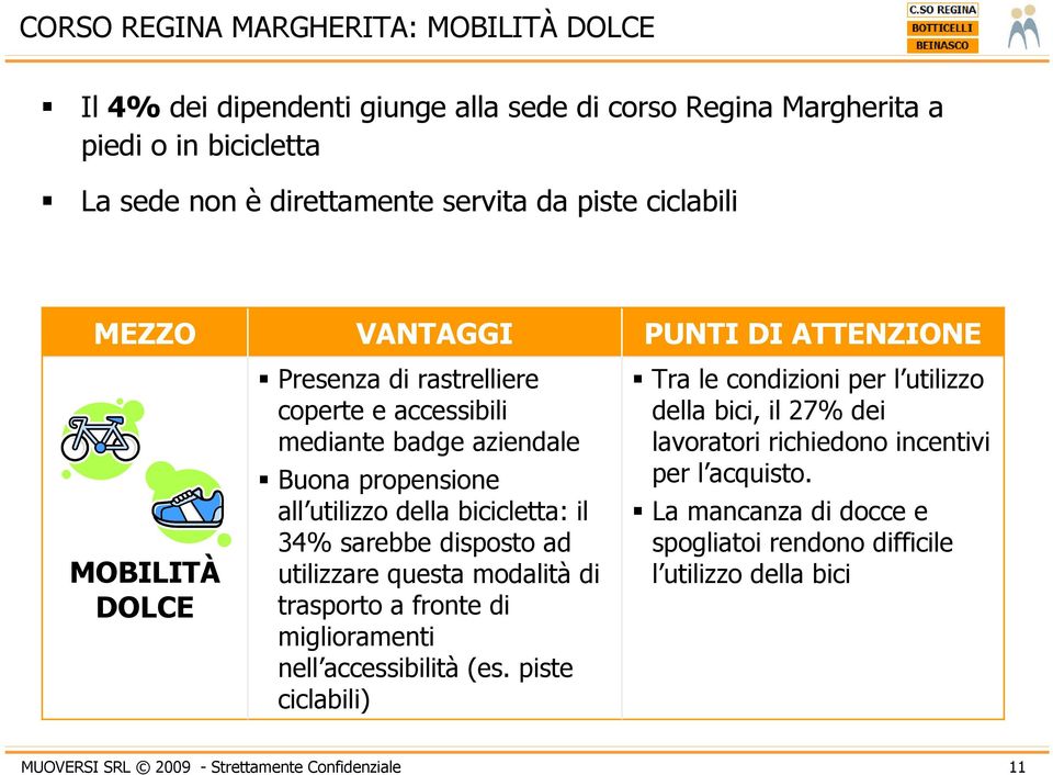 disposto ad utilizzare questa modalità di trasporto a fronte di miglioramenti nell accessibilità (es.