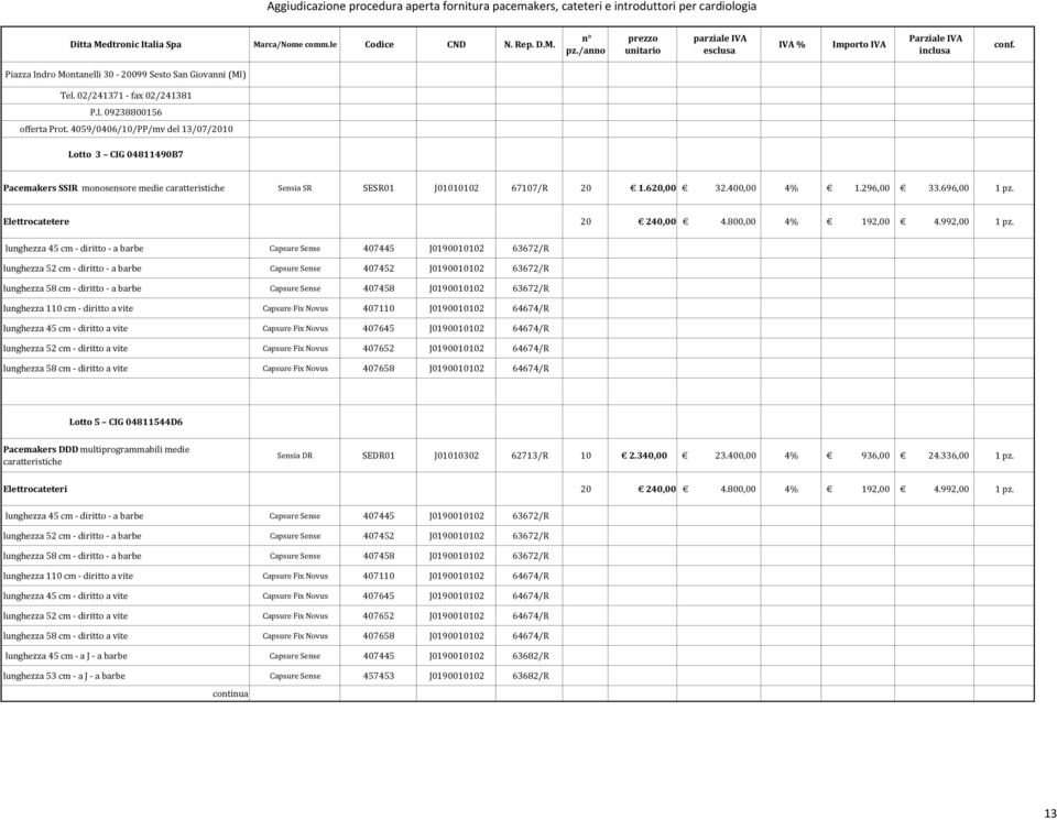 Elettrocatetere 20 240,00 4.800,00 4% 192,00 4.992,00 1 pz.