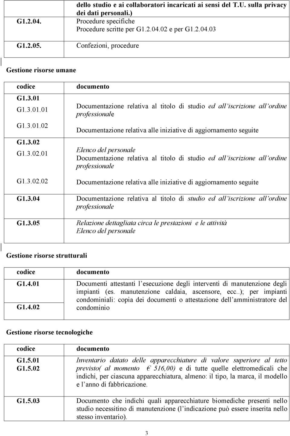 di aggiornamento seguite Elenco del personale Documentazione relativa al titolo di studio ed all iscrizione all ordine professionale Documentazione relativa alle iniziative di aggiornamento seguite