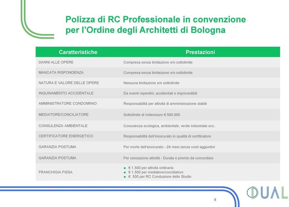 imprevedibili Responsabilità per attività di amministrazione stabili MEDIATORE/CONCILIATORE Sottolimite di Indennizzo 500.